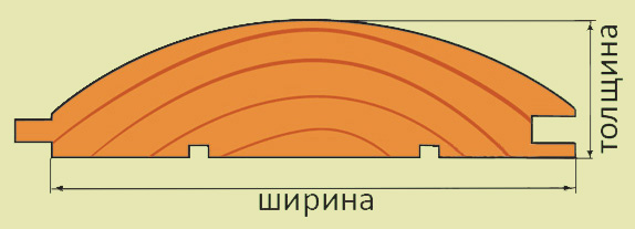 Профиль блок хауса (разрез)