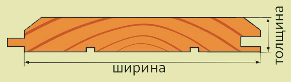 Профиль имитации бруса (разрез)