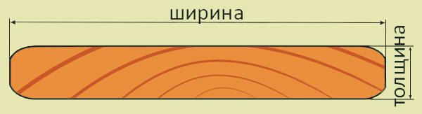 Профиль планкена (разрез)