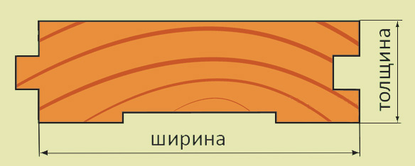 Профиль половой доски (разрез)